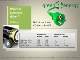 Waarom
elektrisch
rijden ?
CO2 & fijnstof
Advies & ontwerp duurzame installatietechniek | Energiemonitoring & besparingsonderzoeken | Zon- en windenergie | Warmte- en koude opslag
Samengesteld door p.pouwels@green4energy.nl
Brandstofauto Elektrische auto
Benzine diesel E-grijs E-groen
CO2 uitlaat gr/km 138 115 0 0
CO2 totaal gr/km 160 140 66 4
NO2 gr/km 0.06 0.18 0 0
Fijnstof gr/km 0.005 0.005 0.001 0.001
Nul uitstoot van
CO2 en stikstof !
 