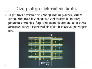 Divu plakņu elektriskais lauks


Ja ļoti tuvu novieto divas pretēji lādētas plaknes, kurām
lādiņu blīvumi σ ir vienādi, t...