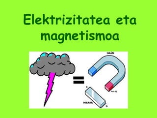 Elektrizitatea eta
   magnetismoa
 