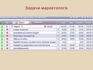 Задачи маркетолога
 