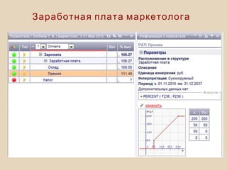 Заработная плата маркетолога
 