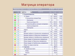 Матрица оператора
 