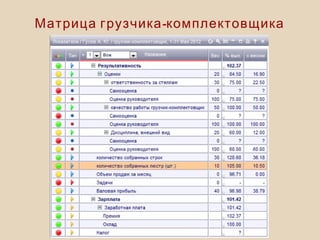 -Матрица грузчика комплектовщика
 