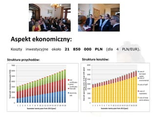 Aspekt ekonomiczny:
                              Koszty                inwestycyjne                        około    21        850                000                                          PLN           (dla           4        PLN/EUR).


Struktura przychodów:                                                                                                Struktura kosztów:
                                     7000                                                                                                                         4000




                                                                                                                     Overall operating costs in local CHP plant
                                                                                                                                                                  3500
 Total cash incomes [thousand PLN]




                                     6000                                                                                                                                                                                     costs of
                                                                                                                                                                  3000                                                        borrowed
                                     5000                                                                                                                                                                                     capital
                                                                                                                                                                                                                              costs of


                                                                                                                                 [thousand PLN]
                                                                                                      red                                                         2500
                                                                                                                                                                                                                              environmental
                                     4000                                                             certificates
                                                                                                      green                                                       2000                                                        costs of lstaff
                                     3000                                                             certificates
                                                                                                      heat sale                                                   1500
                                                                                                                                                                                                                              costs of
                                     2000                                                             electricity                                                 1000                                                        exploitation
                                                                                                      sale
                                     1000                                                                                                                          500                                                        costs of straw
                                                                                                                                                                                                                              and its delivery
                                       0                                                                                                                             0
                                            1 2 3 4 5 6 7 8 9 10 11 12 13 14 15 16 17 18 19 20                                                                           1 2 3 4 5 6 7 8 9 10 11 12 13 14 15 16 17 18 19 20
                                                      Successive twenty years from 2013 [year]                                                                                    Successive twenty years from 2013 [year]
 
