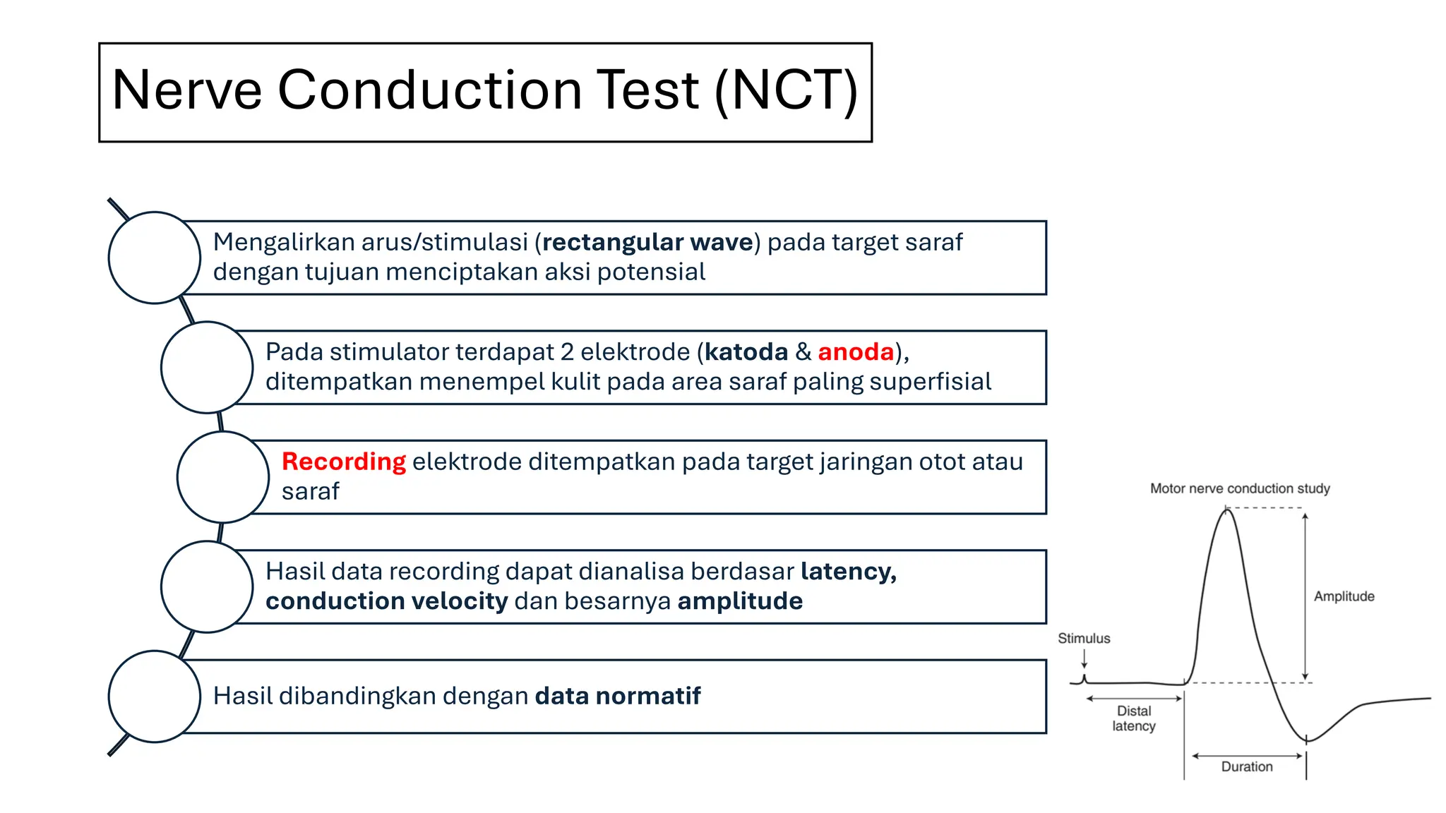 Conduction Test Elektrodiagnosis Nerve Conduction Test & Electromyograph.pdf