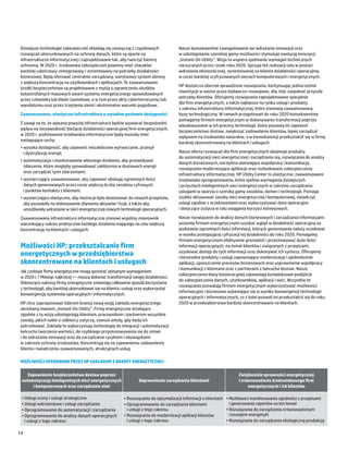 Dzisiejsze technologie zabezpieczeń składają się zazwyczaj z cząstkowych            Nasze konsekwentne zaangażowanie we wdrażanie innowacji oraz
 rozwiązań ukierunkowanych na ochronę danych, które są oparte na                     w udostępnianie szerokiej gamy możliwości stymuluje ewolucję koncepcji
 infrastrukturze informatycznej i zaprojektowane tak, aby tworzyć barierę            „Instant-On Utility”. Wizja ta wspiera spełnianie wymagań technicznych
 ochronną. W 2020 r. środowiska zabezpieczeń powinny mieć charakter                  narzucanych przez rynek roku 2020. Sprzyja też realizacji celu w postaci
 bardziej całościowy, zintegrowany i zorientowany na potrzeby działalności           wdrożenia ekonomicznej, zorientowanej na klienta działalności operacyjnej
 biznesowej. Będą oferować centralnie zarządzany, warstwowy system obrony            w coraz bardziej scyfryzowanych sieciach komputerowych i energetycznych.
 z większą koncentracją na użytkownikach i aplikacjach. Te zaawansowane
                                                                                     HP dostarcza obecnie sprawdzone rozwiązania, kontynuując jednocześnie
 środki bezpieczeństwa są projektowane z myślą o ograniczeniu skutków
                                                                                     inwestycje w ważne prace badawczo-rozwojowe, aby móc zaspokoić przyszłe
 katastrofalnych masowych awarii systemu energetycznego spowodowanych
                                                                                     potrzeby klientów. Oferujemy rozwiązania zaprojektowane specjalnie
 przez człowieka lub klęski żywiołowe, a w tym przez akty cyberterroryzmu lub
                                                                                     dla firm energetycznych, a także najlepsze na rynku usługi i produkty
 wandalizmu oraz przez trzęsienia ziemi i ekstremalne warunki pogodowe.
                                                                                     z zakresu infrastruktury informatycznej, które stanowią zaawansowaną
 Zaawansowana, elastyczna infrastruktura o wysokim poziomie dostępności              bazę technologiczną. W ramach przygotowań do roku 2020 konsekwentnie
                                                                                     pomagamy firmom energetycznym w dokonywaniu transformacji poprzez
 Z uwagi na to, że opisana powyżej infrastruktura będzie wywierać bezpośredni
                                                                                     wbudowywanie w ich procesy technologii, które pozwolą im zapewnić
 wpływ na niezawodność bieżącej działalności operacyjnej firm energetycznych,
                                                                                     bezpieczeństwo dostaw, zwiększyć zadowolenie klientów, lepiej zarządzać
 w 2020 r. podstawowe środowiska informatyczne będą musiały mieć
                                                                                     wpływem na środowisko naturalne, a w konsekwencji przekształcić się w firmę
 następujące cechy:
                                                                                     bardziej skoncentrowaną na klientach i usługach.
 •	wysoka dostępność, aby zapewnić niezakłócone wytwarzanie, przesył
   i dystrybucję energii;                                                            Nasza oferta rozwiązań dla firm energetycznych obejmuje produkty
                                                                                     do automatyzacji sieci energetycznej i zarządzania nią, rozwiązania do analizy
 •	automatyzacja i monitorowanie własnego działania, aby przewidywać
                                                                                     danych biznesowych, narzędzia ułatwiające współpracę i komunikację,
   zdarzenia, które mogłyby spowodować zakłócenia w dostawach energii
                                                                                     rozwiązania modernizujące aplikacje oraz rozbudowane zabezpieczenia
   oraz zarządzać tymi zdarzeniami;
                                                                                     infrastruktury informatycznej. HP Utility Center to elastyczne, zaawansowane
 •	wystarczająco zaawansowane, aby zapewnić obsługę ogromnych ilości                 środowisko oprogramowania, które spełnia wymagania dzisiejszych
   danych generowanych przez coraz większą liczbę zasobów cyfrowych                  i przyszłych inteligentnych sieci energetycznych w zakresie zarządzania
   i punktów kontaktu z klientem;                                                    usługami w oparciu o szeroką gamy zasobów, domen i technologii. Pomaga
 •	wystarczająco elastyczne, aby można je było dostosować do nowych przepisów,       szybko aktywować zasoby sieci energetycznej i komputerowej, świadczyć
   aby pozwalały na dokonywanie zbywania aktywów i fuzji, a także aby                usługi zgodnie z oczekiwaniami oraz wykorzystywać dane operacyjne
   umożliwiały wdrażanie w sieci energetycznej nowych technologii operacyjnych.      i dotyczące zużycia w celu osiągania korzyści biznesowych.

 Zaawansowana infrastruktura informatyczna stanowi wspólny mianownik                 Nasze rozwiązanie do analizy danych biznesowych i zarządzania informacjami
 warunkujący sukces praktycznie każdego działania mającego na celu większą           pozwolą firmom energetycznym uzyskać wgląd w działalność operacyjną na
 koncentrację na klientach i usługach.                                               podstawie ogromnych ilości informacji, których generowania należy oczekiwać
                                                                                     w wyniku postępującej cyfryzacji tej działalności do roku 2020. Pomagamy
                                                                                     firmom energetycznym efektywnie gromadzić i przechowywać duże ilości
 Możliwości HP: przekształcanie firm                                                 informacji operacyjnych, na temat klientów i związanych z przepisami,
 energetycznych w przedsiębiorstwa                                                   uzyskiwać dostęp do tych informacji oraz dokonywać ich syntezy. Oferujemy
                                                                                     różnorodne produkty i usługi zapewniające modernizację i ujednolicenie
 skoncentrowane na klientach i usługach                                              aplikacji, uproszczenie procesów biznesowych oraz usprawnienie współpracy
                                                                                     i komunikacji z klientami oraz z partnerami z łańcucha dostaw. Nasze
 Jak czołowe firmy energetyczne mogą sprostać opisanym wymaganiom
                                                                                     zabezpieczenia klasy korporacyjnej zapewniają kompleksowe podejście
 w 2020 r.? Mówiąc najkrócej ― muszą dokonać transformacji swojej działalności.
                                                                                     do zabezpieczania danych, użytkowników, aplikacji i sieci. Wszystkie te
 Odnoszące sukcesy firmy energetyczne zmieniają całkowicie sposób korzystania
                                                                                     rozwiązania pozwalają firmom energetycznym wykorzystywać możliwości
 z technologii, aby bardziej ukierunkować się na klienta i usługi oraz wykorzystać
                                                                                     informacyjne i biznesowe wyłaniające się w wyniku konwergencji technologii
 konwergencję systemów operacyjnych i informatycznych.
                                                                                     operacyjnych i informatycznych, co z kolei pozwoli im przekształcić się do roku
 HP chce zaproponować liderom branży nową wizję zakładu energetycznego               2020 w przedsiębiorstwa bardziej skoncentrowane na klientach.
 określaną mianem „Instant-On Utility”. Firmy energetyczne działające
 zgodnie z tą wizją udostępniają klientom, pracownikom i partnerom wszystkie
 zasoby, jakich sobie ci odbiorcy zażyczą, zawsze wtedy, gdy będą ich
 potrzebować. Zakłady te wykorzystują technologię do integracji i automatyzacji
 łańcucha tworzenia wartości, do szybkiego przystosowywania się do zmian
 i do wdrażania innowacji oraz do zarządzania ryzykiem i obowiązkami
 w zakresie ochrony środowiska. Koncentrują się na zapewnieniu zadowolenia
 klienta i świadczeniu zaawansowanych, atrakcyjnych usług.

 MOŻLIWOŚCI OFEROWANE PRZEZ HP ZAKŁADOM Z BRANŻY ENERGETYCZNEJ

    Zapewnienie bezpieczeństwa dostaw poprzez                                                                        Zwiększenie sprawności energetycznej
 automatyzację inteligentnych sieci energetycznych                Usprawnienie zarządzania klientami                 i zrównoważenia środowiskowego firm
      i komputerowych oraz zarządzanie nimi                                                                               energetycznych i ich klientów

 • Usługi oceny i usługi strategiczne                    • Rozwiązania do optymalizacji informacji o klientach • Możliwości monitorowania zgodności z przepisami
 • Usługi wdrożeniowe i usługi zarządzania               • Oprogramowanie do zarządzania klientami               i generowania raportów na ten temat
 • Oprogramowanie do automatyzacji i zarządzania           i usługi z tego zakresu                             • Rozwiązania do zarządzania zrównoważonym
 • Oprogramowanie do analizy danych operacyjnych         • Rozwiązania do modernizacji aplikacji klientów        rozwojem energetyki
   i usługi z tego zakresu                                 i usługi z tego zakresu                             • Rozwiązania do zarządzania ekologiczną produkcją

14
 