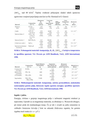 Energija magnetnega polja                                                         12.
( BH )max nad 80 kJ/m3. Tipične vrednosti prikazujeta sledeči tabeli (ponovno
ugotovimo vzrajnost pojavljanja enot kot so Oe: Oerstead in G: Gauss):




SLIKA: Trdomagnetni materiali: kompozicija, Br, Hc, ( BH )max , Curiejeva temperatura

in specifična upornost. Vir: Povzeto po ASM Handbook, Vol.2, ASM International,
1990.




SLIKA: Mehkomagnetni materiali: kompozicija, začetna permeabilnost, maksimalna
(saturacijska) gostota polja, histerezne izgube (gostota energije), specifična upornost.
Vir: Povzeto po ASM Handbook, Vol.2, ASM International, 1990.


Izgube v jedru.
Energija, vložena v grajenje magnetnega polja v nelinearni magnetni strukturi je
nepovratna. Uporabi se za magentenje materiala, za obračanje t.i. Weissovih obsegov,
pri čemer pride do (mehanskega) trenja. Če je tok v ovojih na jedru izmeničen in
»obhodi« histerezno krivuljo f krat na sekundo (frekvenca signala), bo gostota
izgubne moči enaka (iz w = pT ):

            phist = fABH zanke                                              (12.15)
 