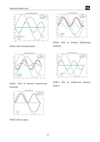 Izmenični signali, moč                                                    19.




                                        SLIKA: Moč na bremenu induktivnega
SLIKA: Moč na kondenzatorju.            karakterja




                                        SLIKA:       Moč na induktivnem bremenu
SLIKA: Moč na bremenu kapacitivnega
                                        (tuljavi)
karakterja.




SLIKA: Moč na uporu




                                  7/7
 