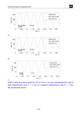 Izmenični signali, kompleksna moč                                                                   21.


                400                                                              celotna moc
                                                                                 moc na R1 in R2
     Moc / W




                                                                                 moc na C in L
                200


                     0
                                 S=279.5085          Q=125
                                 P=250
                         0         0.05       0.1      0.15       0.2    0.25     0.3     0.35
                                                              cas / s

a)

                400                                                              celotna moc
                                                                                 moc na R1 in R2
     Moc / W




                                                                                 moc na C in L
                200


                     0
                                 S=257.6941          Q=62.5
                                 P=250
                         0         0.05       0.1      0.15       0.2    0.25     0.3     0.35
                                                              cas / s

b)

                     400                                                          celotna moc
                                                                                  moc na R1 in R2
           Moc / W




                                                                                  moc na C in L
                     200


                         0
                                  S=250               Q=0
                                  P=250
                             0       0.05      0.1      0.15       0.2    0.25      0.3     0.35
                                                               cas / s
c)
SLIKA: Celotna moč, moč na uporih R1 in R2 ter moč na C in L pri a) nekompenziranem vezju, b)
delno kompenziranem vezju (C = 1 mF) in c) popolnom kompenziranem vezju (C = 2 mF).
(RL_kompenzacija_moci.m)




                                                                 6/10
 