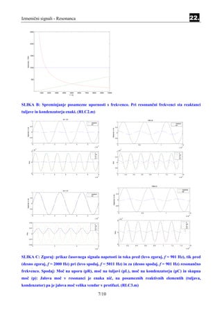 Izmenični signali - Resonanca                                                                                                                                                                                                                                                                  22.

                       2500




                       2000




                       1500
    Upornosti / Ohm




                       1000




                        500




                                         1000   2000   3000   4000       5000        6000   7000    8000            9000   10000
                                                                        f / Hz




SLIKA B: Spreminjanje posamezne upornosti s frekvenco. Pri resonančni frekvenci sta reaktanci
tuljave in kondenzatorja enaki. (RLC2.m)
                                                              501.187
                        1                                                                                                                                                                                                1995.26
                                                                                                                                                            1
                                                                                                   napetost
                                                                                                                                                                                                                                                                     napetost
                                                                                                   tok
                                                                                                                                                                                                                                                                     tok
                       0.5
                                                                                                                                                           0.5
    Napetost in tok




                                                                                                                                   Napetost in tok




                        0                                                                                                                                   0


                      -0.5                                                                                                                             -0.5


                        -1                                                                                                                                  -1
                          0                 1          2         3               4            5                                                                  0                                     0.5                                     1                                1.5
                                                                                                               -3                                                                                                                                                                -3
                                                                                                        x 10                                                                                                                                                              x 10
                                    -4                                                                                                                                   -3
                             x 10                                                                                                                                x 10
                        2                                                                                                                                   1
                                                                                                        p                                                                                                                                                                 p
                                                                                                        pR                                                                                                                                                                pR
                                                                                                        pL                                                 0.5                                                                                                            pL
                                                                                                        pC                                                                                                                                                                pC
                 Moc




                                                                                                                                   Moc




                        0                                                                                                                                   0


                                                                                                                                                       -0.5


                        -2                                                                                                                                  -1
                          0                 1          2         3               4            5                 6                                                0                 0.2     0.4               0.6           0.8             1           1.2         1.4           1.6
                                                                                                               -3                                                                                                                                                                -3
                                                                                                        x 10                                                                                                                                                              x 10




                                                                                                                                                                                                                                 19952.6
                                                                                                                                                                 1
                                                                                                                                                                                                                                                                                 napetost
                                                              5011.87
                                                                                                                                                                                                                                                                                 tok
                        1
                                                                                                   napetost                                                 0.5
                                                                                                                                         Napetost in tok




                                                                                                   tok
                       0.5
    Napetost in tok




                                                                                                                                                                 0

                        0
                                                                                                                                                           -0.5

                      -0.5
                                                                                                                                                             -1
                                                                                                                                                                     0                                       0.5                                       1                                    1.5
                        -1                                                                                                                                                                                                                                                                    -4
                          0                 1          2         3               4            5                                                                                                                                                                                        x 10
                                                                                                               -4                                                             -4
                                                                                                        x 10                                                         x 10
                                                                                                                                                                 5
                      0.02                                                                                                                                                                                                                                                             p
                                                                                                        p                                                                                                                                                                              pR
                                                                                                        pR                                                                                                                                                                             pL
                      0.01                                                                              pL                                                                                                                                                                             pC
                                                                                                        pC
                                                                                                                                                      Moc




                                                                                                                                                                 0
   Moc




                        0


                 -0.01


                 -0.02                                                                                                                                       -5
                      0                                2                         4                              6                                                    0               0.2         0.4               0.6             0.8             1         1.2           1.4                1.6
                                                                                                               -4                                                                                                                                                                             -4
                                                                                                        x 10                                                                                                                                                                           x 10




SLIKA C: Zgoraj: prikaz časovnega signala napetosti in toka pred (levo zgoraj, f = 901 Hz), tik pred
(desno zgoraj, f = 2000 Hz) pri (levo spodaj, f = 5011 Hz) in za (desno spodaj, f = 901 Hz) resonančno
frekvenco. Spodaj: Moč na uporu (pR), moč na tuljavi (pL), moč na kondenzatorju (pC) in skupna
moč (p): Jalova moč v resonanci je enaka nič, na posameznih reaktivnih elementih (tuljava,
kondenzator) pa je jalova moč velika vendar v protifazi. (RLC3.m)

                                                                                                               7/10
 