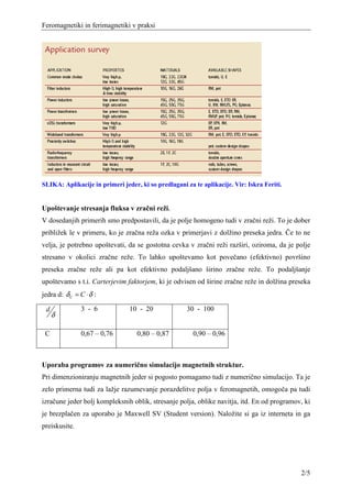 Feromagnetiki in ferimagnetiki v praksi




SLIKA: Aplikacije in primeri jeder, ki so predlagani za te aplikacije. Vir: Iskra Feriti.


Upoštevanje stresanja fluksa v zračni reži.
V dosedanjih primerih smo predpostavili, da je polje homogeno tudi v zračni reži. To je dober
približek le v primeru, ko je zračna reža ozka v primerjavi z dolžino preseka jedra. Če to ne
velja, je potrebno upoštevati, da se gostotna cevka v zračni reži razširi, oziroma, da je polje
stresano v okolici zračne reže. To lahko upoštevamo kot povečano (efektivno) površino
preseka zračne reže ali pa kot efektivno podaljšano širino zračne reže. To podaljšanje
upoštevamo s t.i. Carterjevim faktorjem, ki je odvisen od širine zračne reže in dolžina preseka
jedra d: δ C = C ⋅ δ :

 d             3 - 6            10 - 20              30 - 100
     δ

 C             0,67 – 0,76         0,80 – 0,87          0,90 – 0,96



Uporaba programov za numerično simulacijo magnetnih struktur.
Pri dimenzioniranju magnetnih jeder si pogosto pomagamo tudi z numerično simulacijo. Ta je
zelo primerna tudi za lažje razumevanje porazdelitve polja v feromagnetih, omogoča pa tudi
izračune jeder bolj kompleksnih oblik, stresanje polja, oblike navitja, itd. En od programov, ki
je brezplačen za uporabo je Maxwell SV (Student version). Naložite si ga iz interneta in ga
preiskusite.




                                                                                            2/5
 