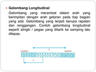  Gelombang Longitudinal 
Gelombang yang merambat dalam arah yang 
berimpitan dengan arah getaran pada tiap bagian 
yang ada. Gelombang yang terjadi berupa rapatan 
dan renggangan. Contoh gelombang longitudinal 
seperti slingki / pegas yang ditarik ke samping lalu 
dilepas. 
 
