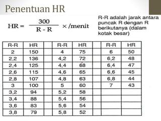 Penentuan HR
 