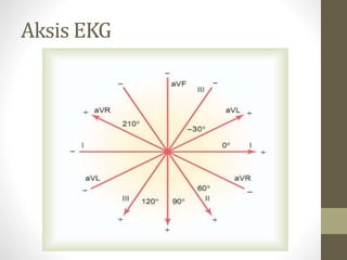 Aksis EKG
 