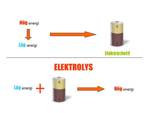 vad är elektrolys