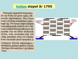Voltas stapel år 1795