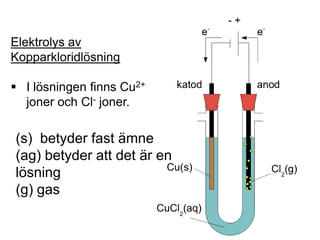 De positiva jonerna rör sig mot katoden.