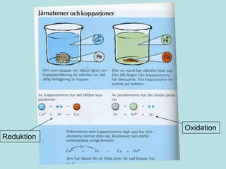 OxidationReduktion