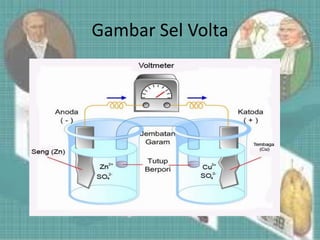 Gambar Sel Volta
 