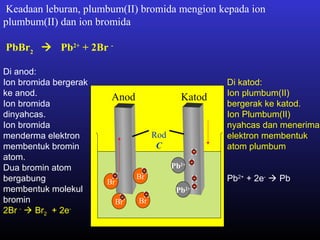 Rod
C
Br
Pb2+
KatodAnod
Di anod:
Ion bromida bergerak
ke anod.
Ion bromida
dinyahcas.
Ion bromida
menderma elektron
membentuk bromin
atom.
Dua bromin atom
bergabung
membentuk molekul
bromin
2Br -
 Br2 + 2e-
Di katod:
Ion plumbum(II)
bergerak ke katod.
Ion Plumbum(II)
nyahcas dan menerima
elektron membentuk
atom plumbum
Pb2+
+ 2e-
 Pb
Br
Br
Br
Pb2+
Keadaan leburan, plumbum(II) bromida mengion kepada ion
plumbum(II) dan ion bromida
PbBr2
 Pb2+
+ 2Br -
 