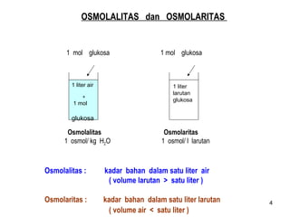 OSMOLALITAS dan OSMOLARITAS

1 mol glukosa

1 liter air

1 mol glukosa

1 liter
larutan
glukosa

+

1 mol

glukosa

Osmolalitas
1 osmol/ kg H2O

Osmolaritas
1 osmol/ l larutan

Osmolalitas :

kadar bahan dalam satu liter air
( volume larutan > satu liter )

Osmolaritas :

kadar bahan dalam satu liter larutan
( volume air < satu liter )

4

 