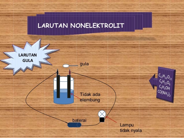 Sebutkan Contoh Contoh Larutan Elektrolit Contoh Songo