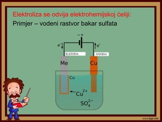 Elektroliza | PPTX