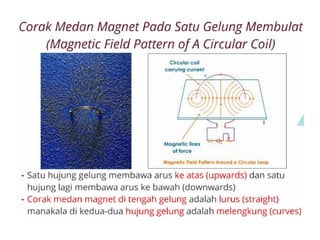 Bab 8 Elektromagnet Mind Mapping Spm Fizik