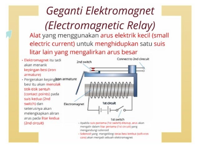 Bagaimana Loceng Elektrik Berfungsi