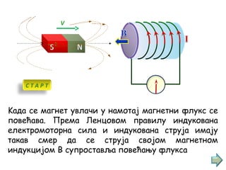 Elektromagnetna indukcija | PPT