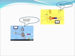 Линк ка phet
симулацији
Линк ка анимацији на
Yout Tube
 