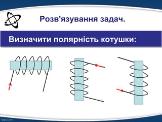 Розв'язування задач.
Визначити полярність котушки:
 