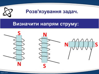 Розв'язування задач.
Визначити напрям струму:
N
N
NS
S
S
 