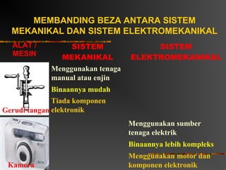 MEMBANDING BEZA ANTARA SISTEM
  MEKANIKAL DAN SISTEM ELEKTROMEKANIKAL
  ALAT /          SISTEM               SISTEM
  MESIN        MEKANIKAL          ELEKTROMEKANIKAL
             Menggunakan tenaga
             manual atau enjin
              Binaannya mudah
              Tiada komponen
Gerudi tangan elektronik
                                  Menggunakan sumber
                                  tenaga elektrik
                                  Binaannya lebih kompleks
                                  Menggunakan motor dan
 Kamera                           komponen elektronik
 