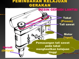 PEMINDAHAN KELAJUAN
             GERAKAN
                MESIN GERUDI LANTAI

                                Takal
                              (Proses)
                             Tali sawat


                                 Motor
                                (Input)

               Pemasangan tali sawat
                    pada takal
 Gerudi
               menghasilkan kelajuan
(Output)
                      tinggi
 