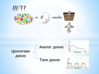 -н -икийн
Цахилгаан
дохио
Аналог дохио
Тоон дохио
 