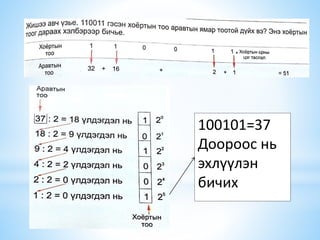 100101=37
Доороос нь
эхлүүлэн
бичих
 