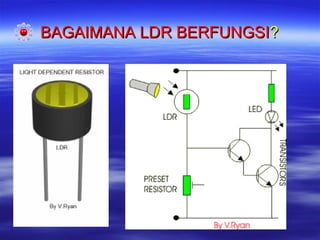 BAGAIMANA LDR BERFUNGSI?

 