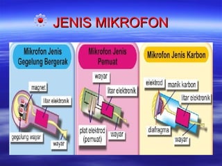 JENIS MIKROFON

 