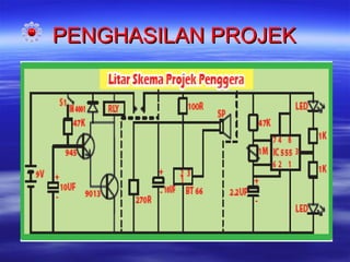 PENGHASILAN PROJEK

 