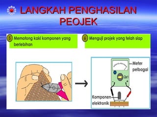LANGKAH PENGHASILAN
PEOJEK

 