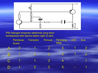 Pilih bilangan kmponen elektronik yang betul
berdasarkan litar skema dalam rajah di atas
Pembesar
Suara

Transistor

Pemuat

Perintang
tetap

LED

Suis

A

2

1

2

5

1

2

B

1

2

2

5

1

2

C

1

1

2

4

-

1

D

1

2

2

5

-

1

 