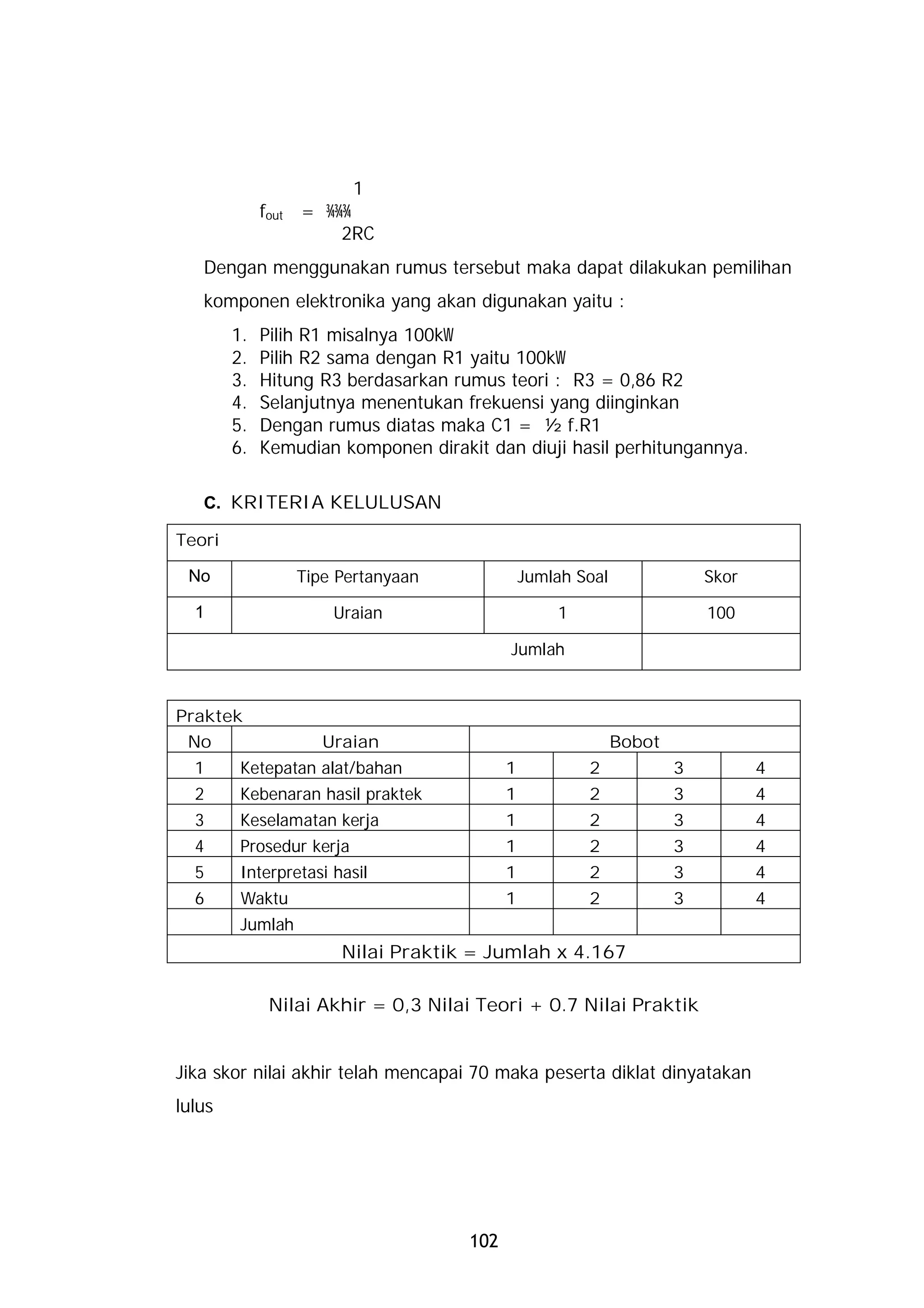 1
             fout = ¾¾¾
                      2RC
   Dengan menggunakan rumus tersebut maka dapat dilakukan pemilihan
   komponen elektronika yang akan digunakan yaitu :
        1.   Pilih R1 misalnya 100kW
        2.   Pilih R2 sama dengan R1 yaitu 100kW
        3.   Hitung R3 berdasarkan rumus teori : R3 = 0,86 R2
        4.   Selanjutnya menentukan frekuensi yang diinginkan
        5.   Dengan rumus diatas maka C1 = ½ f.R1
        6.   Kemudian komponen dirakit dan diuji hasil perhitungannya.

   C. KRITERIA KELULUSAN

Teori

 No               Tipe Pertanyaan              Jumlah Soal               Skor

  1                   Uraian                       1                     100

                                           Jumlah


Praktek
 No                  Uraian                                  Bobot
  1      Ketepatan alat/bahan              1           2             3          4
  2      Kebenaran hasil praktek           1           2             3          4
  3      Keselamatan kerja                 1           2             3          4
  4      Prosedur kerja                    1           2             3          4
  5      Interpretasi hasil                1           2             3          4
  6      Waktu                             1           2             3          4
         Jumlah
                       Nilai Praktik = Jumlah x 4.167

              Nilai Akhir = 0,3 Nilai Teori + 0.7 Nilai Praktik


Jika skor nilai akhir telah mencapai 70 maka peserta diklat dinyatakan
lulus




                                     102
 