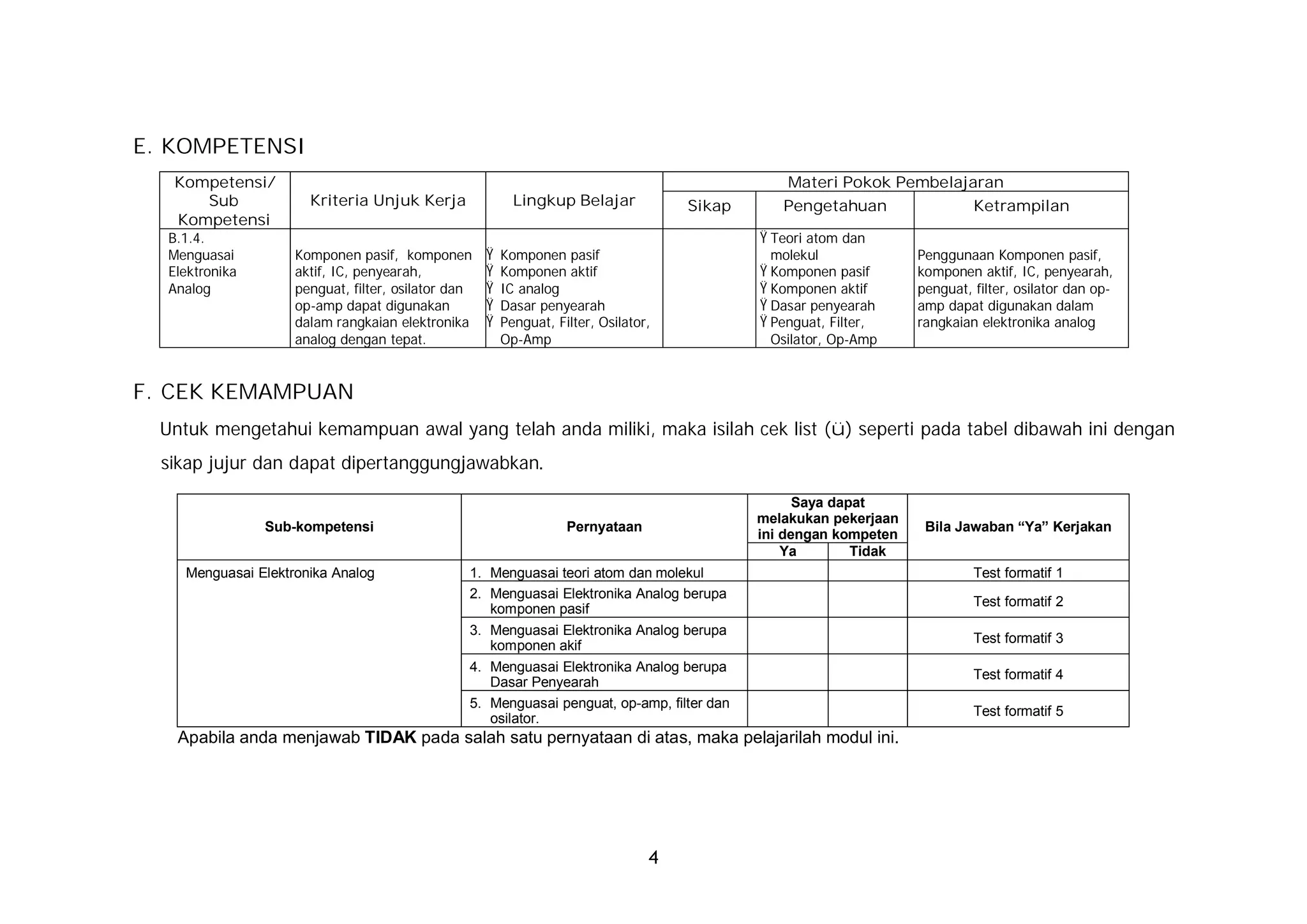 E. KOMPETENSI
   Kompetensi/                                                                                    Materi Pokok Pembelajaran
      Sub              Kriteria Unjuk Kerja                Lingkup Belajar            Sikap      Pengetahuan                 Ketrampilan
   Kompetensi
  B.1.4.                                                                                      Ÿ Teori atom dan
  Menguasai          Komponen pasif, komponen        Ÿ   Komponen pasif                        molekul              Penggunaan Komponen pasif,
  Elektronika        aktif, IC, penyearah,           Ÿ   Komponen aktif                       Ÿ Komponen pasif      komponen aktif, IC, penyearah,
  Analog             penguat, filter, osilator dan   Ÿ   IC analog                            Ÿ Komponen aktif      penguat, filter, osilator dan op-
                     op-amp dapat digunakan          Ÿ   Dasar penyearah                      Ÿ Dasar penyearah     amp dapat digunakan dalam
                     dalam rangkaian elektronika     Ÿ   Penguat, Filter, Osilator,           Ÿ Penguat, Filter,    rangkaian elektronika analog
                     analog dengan tepat.                Op-Amp                                Osilator, Op-Amp


F. CEK KEMAMPUAN
  Untuk mengetahui kemampuan awal yang telah anda miliki, maka isilah cek list (ü) seperti pada tabel dibawah ini dengan
  sikap jujur dan dapat dipertanggungjawabkan.

                                                                                                    Saya dapat
                                                                                              melakukan pekerjaan
                 Sub-kompetensi                                     Pernyataan                                       Bila Jawaban “Ya” Kerjakan
                                                                                              ini dengan kompeten
                                                                                                  Ya        Tidak
     Menguasai Elektronika Analog                1. Menguasai teori atom dan molekul                                         Test formatif 1
                                                 2. Menguasai Elektronika Analog berupa
                                                                                                                             Test formatif 2
                                                    komponen pasif
                                                 3. Menguasai Elektronika Analog berupa
                                                                                                                             Test formatif 3
                                                    komponen akif
                                                 4. Menguasai Elektronika Analog berupa
                                                                                                                             Test formatif 4
                                                    Dasar Penyearah
                                                 5. Menguasai penguat, op-amp, filter dan
                                                                                                                             Test formatif 5
                                                    osilator.
    Apabila anda menjawab TIDAK pada salah satu pernyataan di atas, maka pelajarilah modul ini. Apabila anda menjawab YA pada
                semua pernyataan, maka anda dapat melanjutkan mengerjakan bagian evaluasi yang ada pada modul ini.




                                                                                  4
 