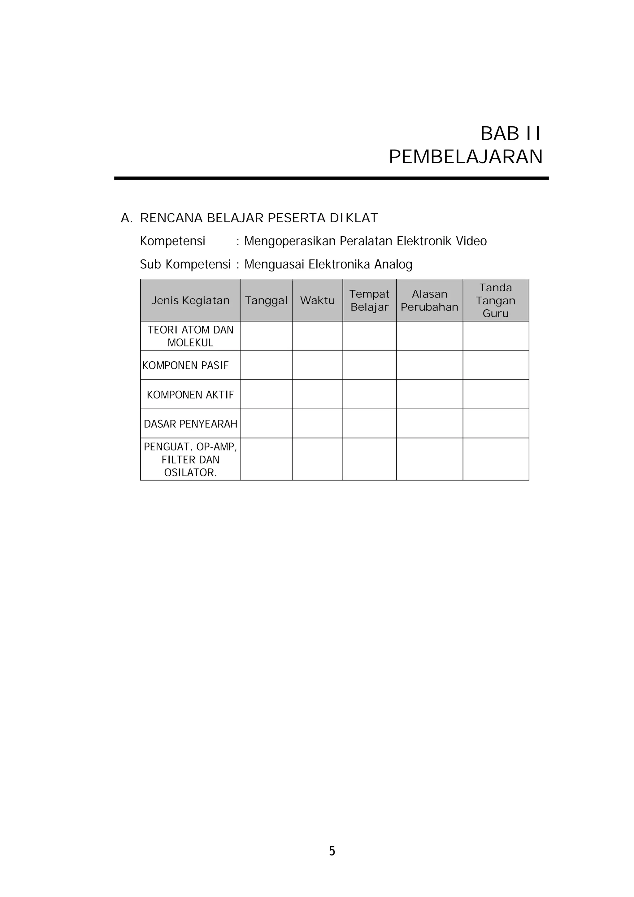 BAB II
                                              PEMBELAJARAN


A. RENCANA BELAJAR PESERTA DIKLAT
  Kompetensi        : Mengoperasikan Peralatan Elektronik Video
  Sub Kompetensi : Menguasai Elektronika Analog
                                                              Tanda
                                       Tempat    Alasan
   Jenis Kegiatan    Tanggal   Waktu                         Tangan
                                       Belajar Perubahan
                                                               Guru
   TEORI ATOM DAN
      MOLEKUL

  KOMPONEN PASIF

   KOMPONEN AKTIF

  DASAR PENYEARAH

  PENGUAT, OP-AMP,
     FILTER DAN
     OSILATOR.




                                   5
 