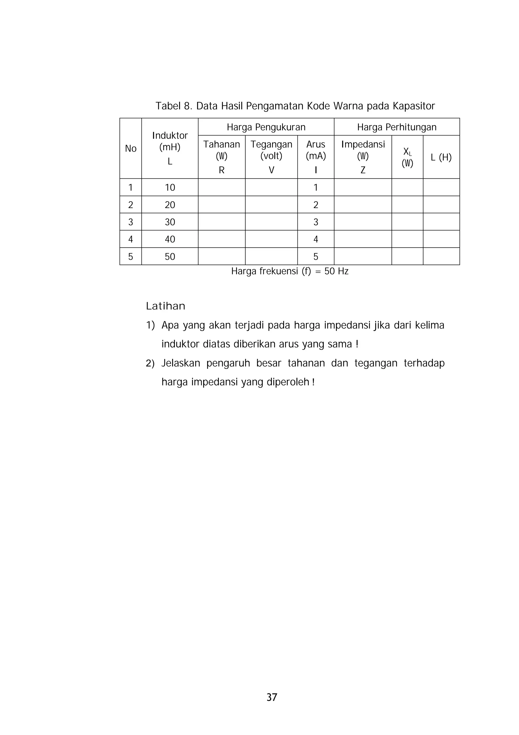 Tabel 8. Data Hasil Pengamatan Kode Warna pada Kapasitor

                     Harga Pengukuran               Harga Perhitungan
      Induktor
No      (mH)     Tahanan   Tegangan    Arus    Impedansi
                   (W)       (volt)    (mA)       (W)         XL
          L                                                        L (H)
                                                             (W)
                    R          V         I         Z
1       10                              1
2       20                              2
3       30                              3
4       40                              4
5       50                              5
                      Harga frekuensi (f) = 50 Hz


     Latihan
     1) Apa yang akan terjadi pada harga impedansi jika dari kelima
        induktor diatas diberikan arus yang sama !
     2) Jelaskan pengaruh besar tahanan dan tegangan terhadap
        harga impedansi yang diperoleh !




                              37
 