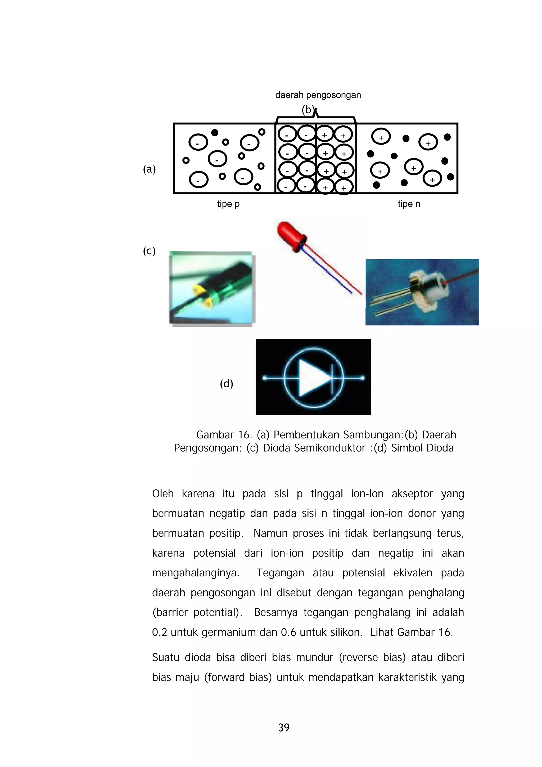 daerah pengosongan
                                          (b)

                                      -   -     +   +    +
           -                 -                                        +
                                      -   -     +   +
               -
(a)                                   -   -     +   +    +      +
           -             -                                            +
                                      -   -     +   +
                tipe p                                       tipe n




(c)




                   (d)



          Gambar 16. (a) Pembentukan Sambungan;(b) Daerah
      Pengosongan; (c) Dioda Semikonduktor ;(d) Simbol Dioda



  Oleh karena itu pada sisi p tinggal ion-ion akseptor yang
  bermuatan negatip dan pada sisi n tinggal ion-ion donor yang
  bermuatan positip. Namun proses ini tidak berlangsung terus,
  karena potensial dari ion-ion positip dan negatip ini akan
  mengahalanginya.               Tegangan atau potensial ekivalen pada
  daerah pengosongan ini disebut dengan tegangan penghalang
  (barrier potential).           Besarnya tegangan penghalang ini adalah
  0.2 untuk germanium dan 0.6 untuk silikon. Lihat Gambar 16.

  Suatu dioda bisa diberi bias mundur (reverse bias) atau diberi
  bias maju (forward bias) untuk mendapatkan karakteristik yang



                                     39
 