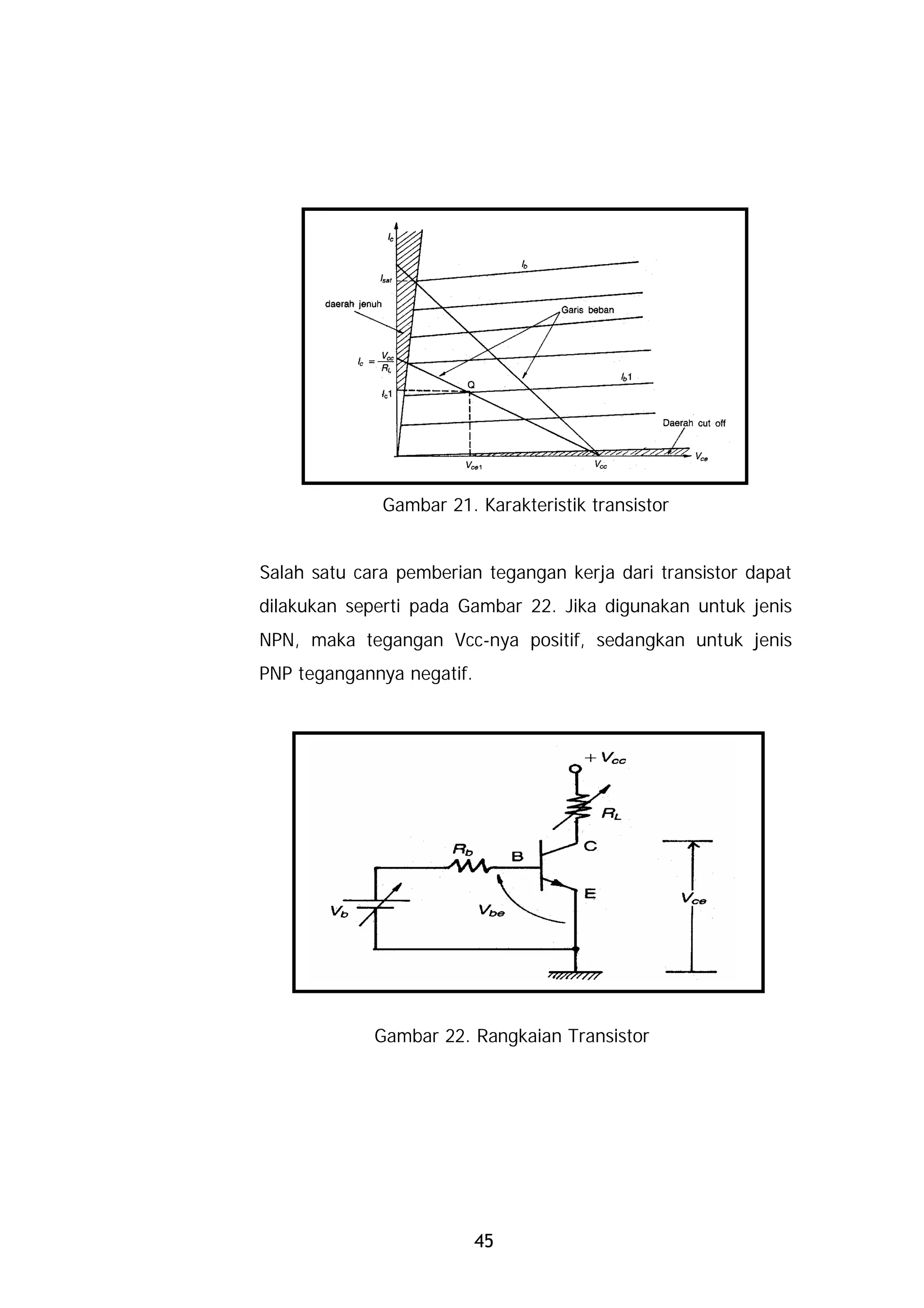 A. Gambar 21. Karakteristik Transistor Daya


              Gambar 21. Karakteristik transistor


Salah satu cara pemberian tegangan kerja dari transistor dapat
dilakukan seperti pada Gambar 22. Jika digunakan untuk jenis
NPN, maka tegangan Vcc-nya positif, sedangkan untuk jenis
PNP tegangannya negatif.




             Gambar 22. Rangkaian Transistor




                           45
 