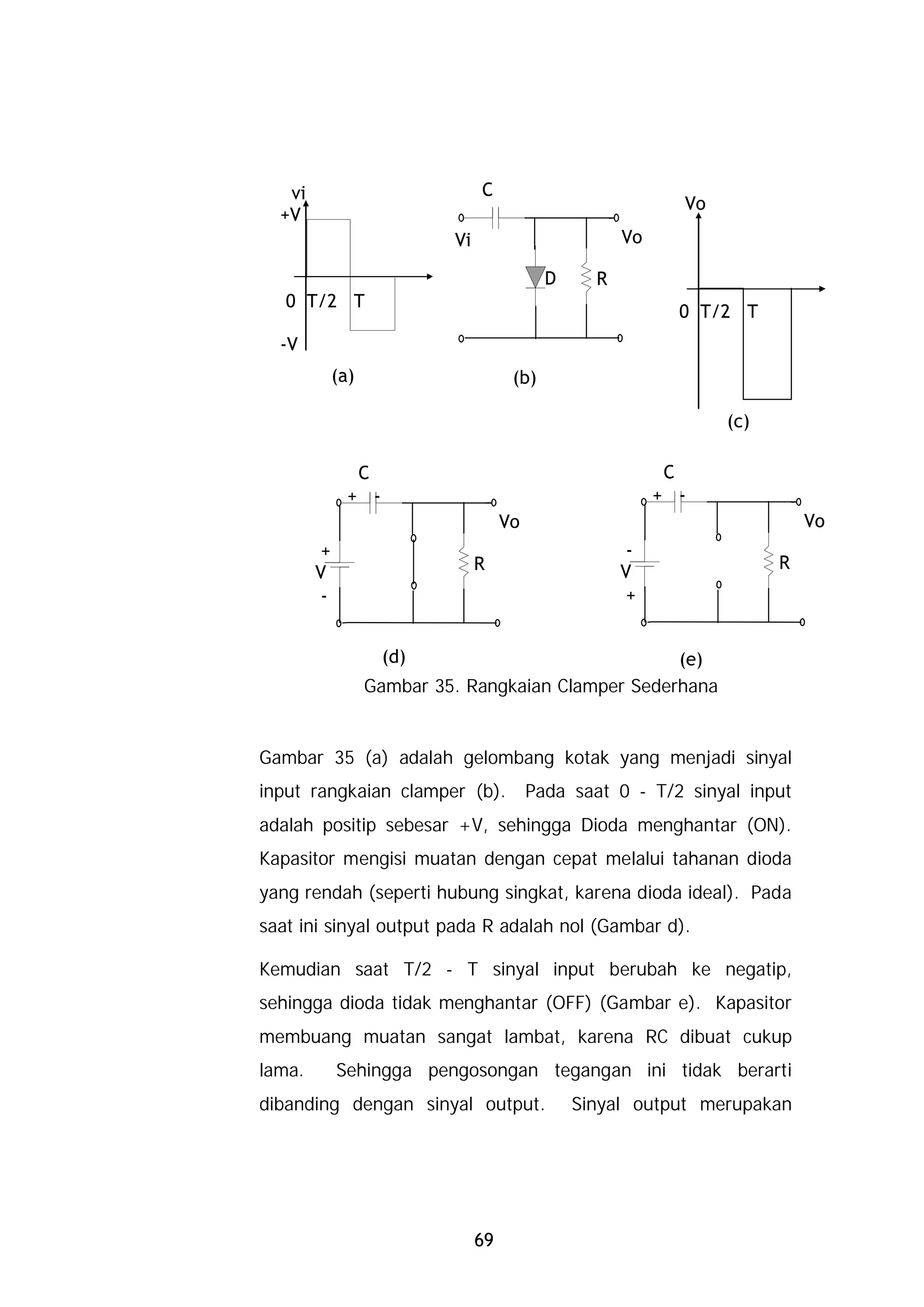 vi                            C
                                                              Vo
  +V
                            Vi                         Vo

                                             D     R
   0 T/2 T
                                                              0 T/2 T
  -V
             (a)                       (b)

                                                                  -2V (c)

                C                                            C
               + -                                          + -
                                      Vo                                        Vo
         +                                              -
                                 R                     V                    R
        V
         -                                              +


                     (d)                             (e)
                   Gambar 35. Rangkaian Clamper Sederhana


Gambar 35 (a) adalah gelombang kotak yang menjadi sinyal
input rangkaian clamper (b).               Pada saat 0 - T/2 sinyal input
adalah positip sebesar +V, sehingga Dioda menghantar (ON).
Kapasitor mengisi muatan dengan cepat melalui tahanan dioda
yang rendah (seperti hubung singkat, karena dioda ideal). Pada
saat ini sinyal output pada R adalah nol (Gambar d).

Kemudian saat T/2 - T sinyal input berubah ke negatip,
sehingga dioda tidak menghantar (OFF) (Gambar e). Kapasitor
membuang muatan sangat lambat, karena RC dibuat cukup
lama.        Sehingga pengosongan tegangan ini tidak berarti
dibanding dengan sinyal output.                  Sinyal output merupakan




                                 69
 