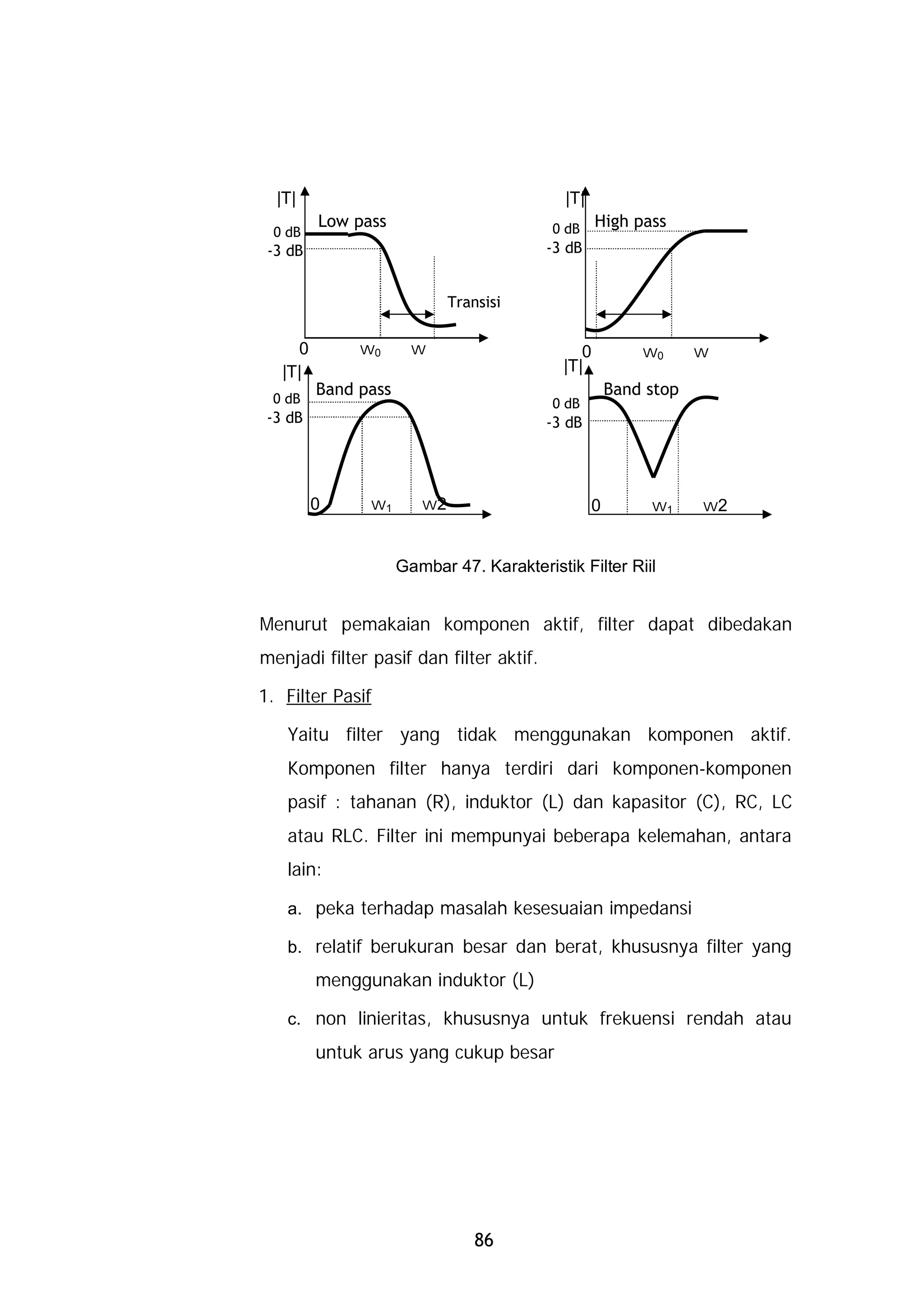 |T|                                       |T|
         Low pass                         0 dB     High pass
 0 dB
 -3 dB                                   -3 dB


                             Transisi


     0        w0       w                       0          w0      w
   |T|                                      |T|
 0 dB
         Band pass                                    Band stop
                                          0 dB
 -3 dB                                   -3 dB




         0     w1       w2                        0        w1     w2


                     Gambar 47. Karakteristik Filter Riil


Menurut pemakaian komponen aktif, filter dapat dibedakan
menjadi filter pasif dan filter aktif.

1. Filter Pasif

   Yaitu filter yang tidak menggunakan komponen aktif.
   Komponen filter hanya terdiri dari komponen-komponen
   pasif : tahanan (R), induktor (L) dan kapasitor (C), RC, LC
   atau RLC. Filter ini mempunyai beberapa kelemahan, antara
   lain:

   a. peka terhadap masalah kesesuaian impedansi

   b. relatif berukuran besar dan berat, khususnya filter yang
         menggunakan induktor (L)

   c. non linieritas, khususnya untuk frekuensi rendah atau
         untuk arus yang cukup besar




                                 86
 